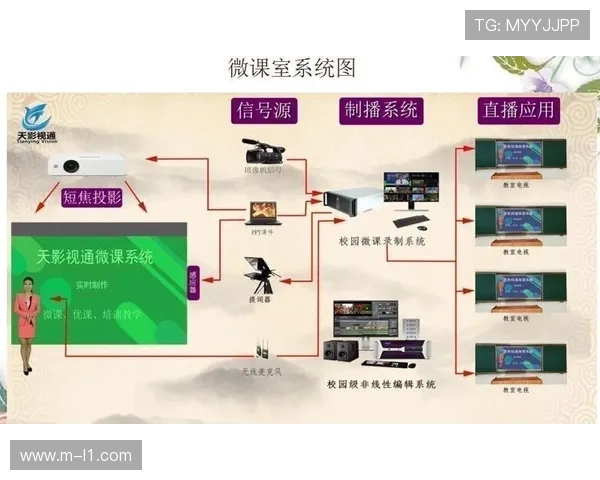 智能导播系统依据比赛节奏自动切换画面，减少人工干预环节。